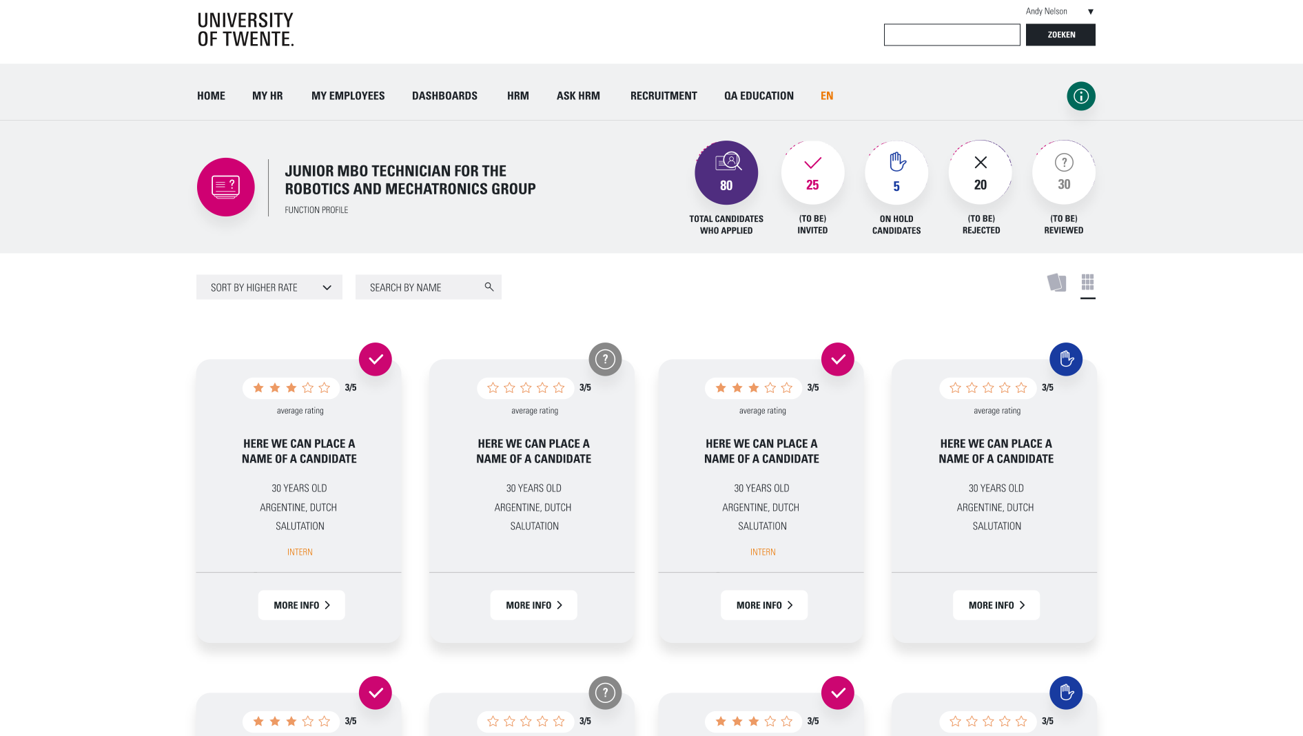 Overzicht van alle kandidaten